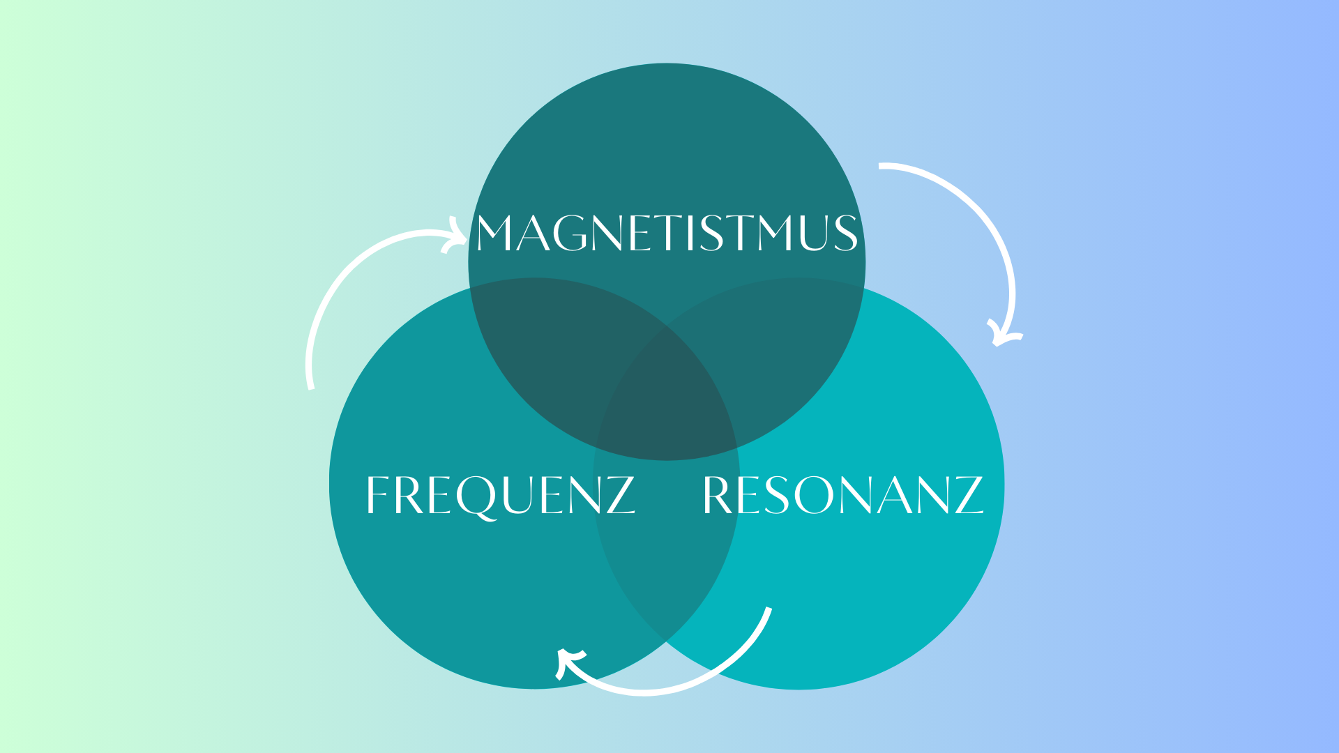 The Magnetic Creation Board